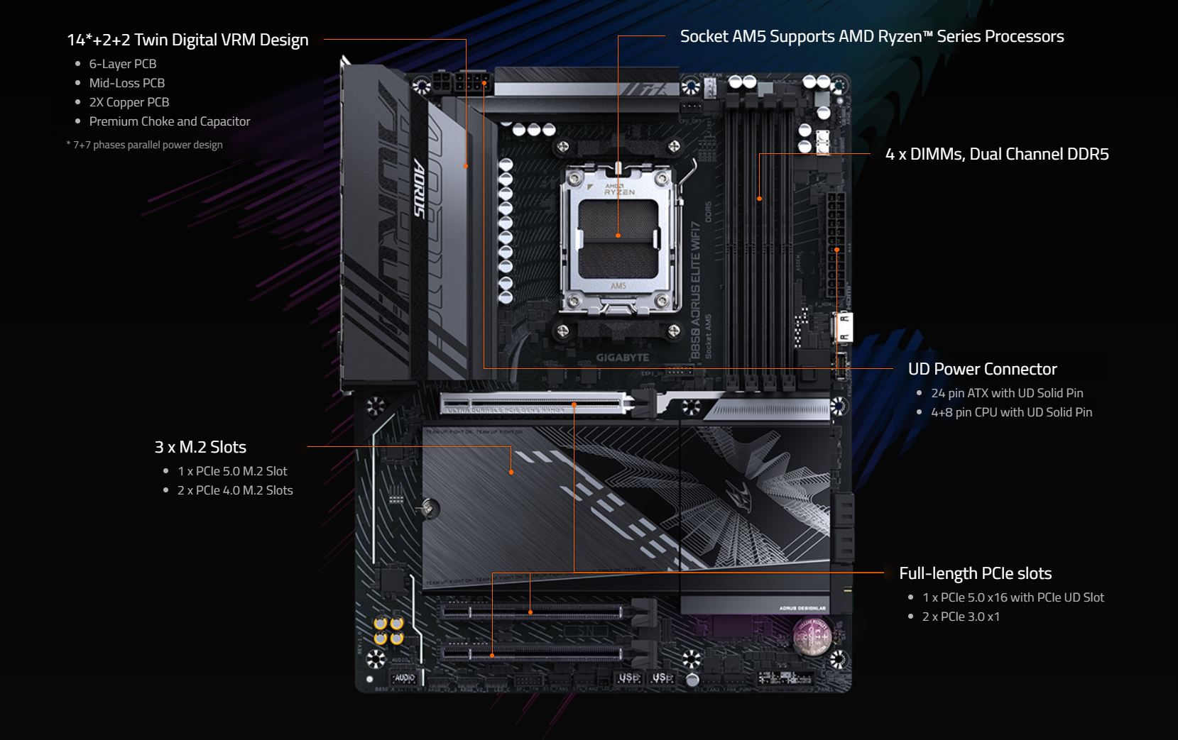 GIGABYTE B850 AORUS ELITE WIFI7 AMD AM5 LGA 1718 Motherboard
